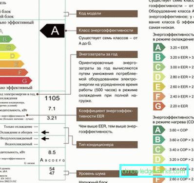 Samsung Frigider cu două compartimente Samsung Frigider cu două compartimente