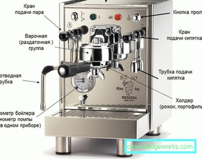 Alegerea unei mașini de cafea pentru casă Alegerea unei mașini de cafea pentru casă