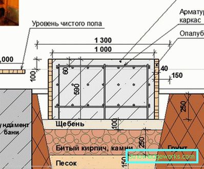 Sobe de cărămidă pentru baie: tipuri, avantaje și dezavantaje