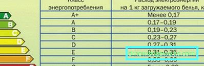 Atlant Frigider Power Atlant Frigider Power
