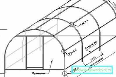 Cum de a construi o seră Cum de a construi o seră