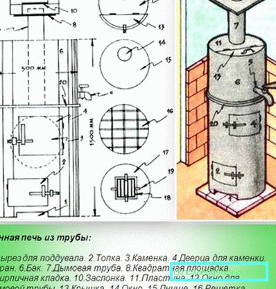 Cuptor metalic pentru baie: desene și sfaturi pentru fabricare Cuptor metalic pentru baie: desene și sfaturi pentru fabricare