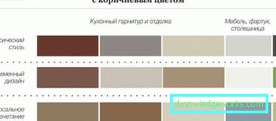 Combinația de culori în interiorul bucătăriei (50 exemple de fotografii)
