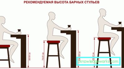 Înălțimea scaunului contează Înălțimea scaunului contează